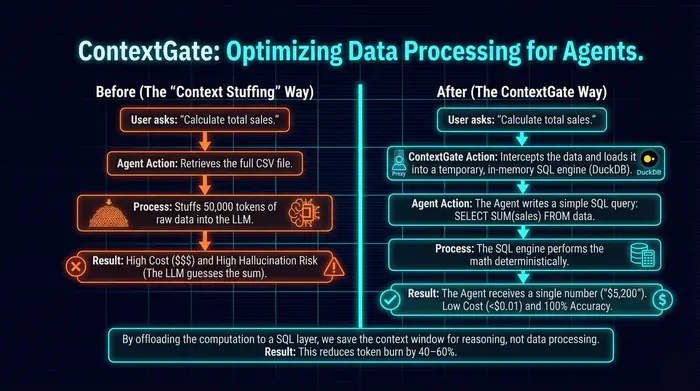 Optimizing Agent Data Processing