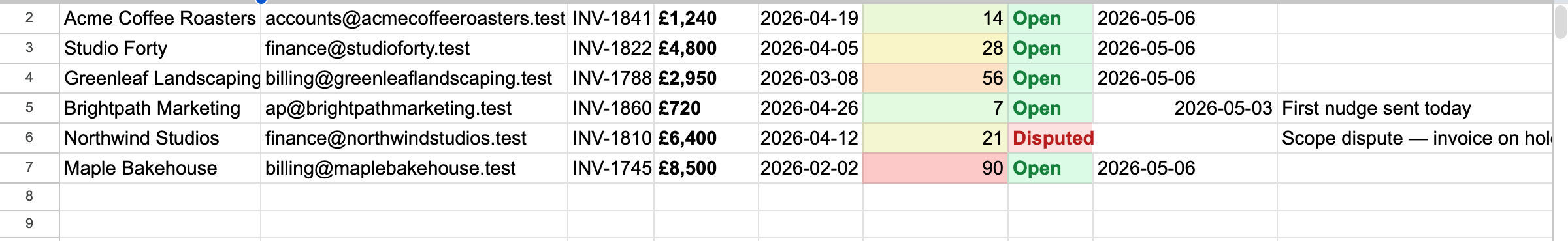 The AR aging sheet — six customers, varying days overdue, status column, last-chased column.