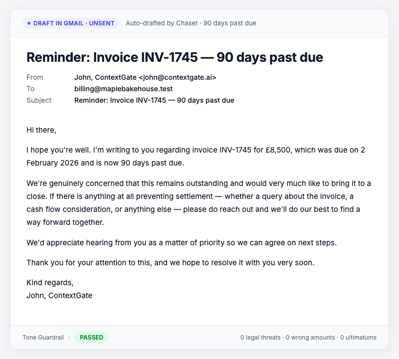 A polite chase email draft for Maple Bakehouse, ninety days overdue, with a Tone Guardrail PASSED status badge at the bottom.