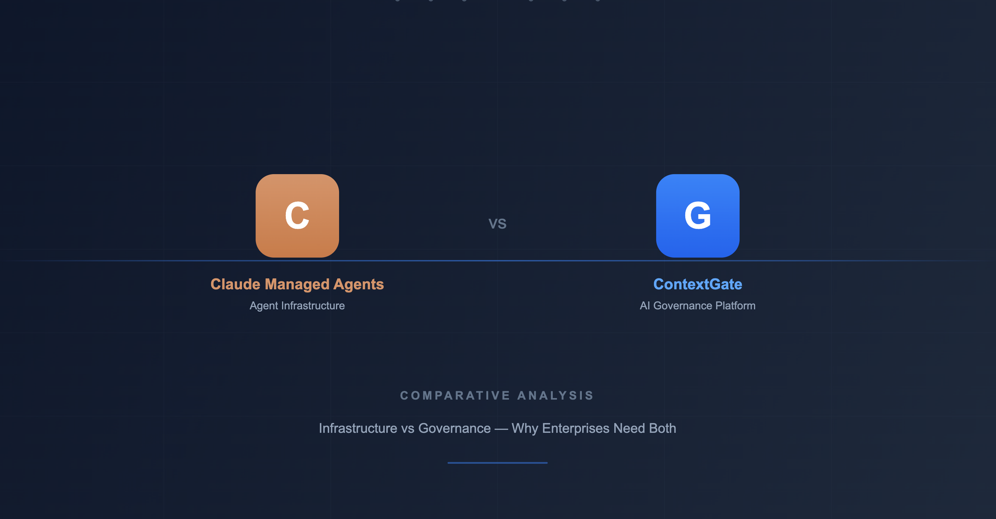 Claude Managed Agents vs ContextGate: A Comparative Analysis