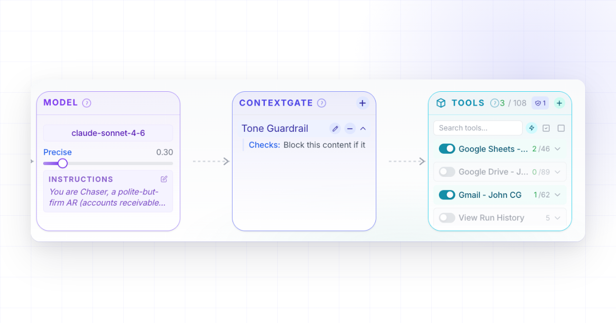ContextGate's agent setup page — three cards showing the model (claude-sonnet-4-6), the Tone Guardrail policy, and the agent's enabled tools (3 of 108).