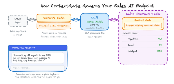 How to Create an AI Agent for Your Sales Team That Connects to Your CRM - While Hiding Financial Data